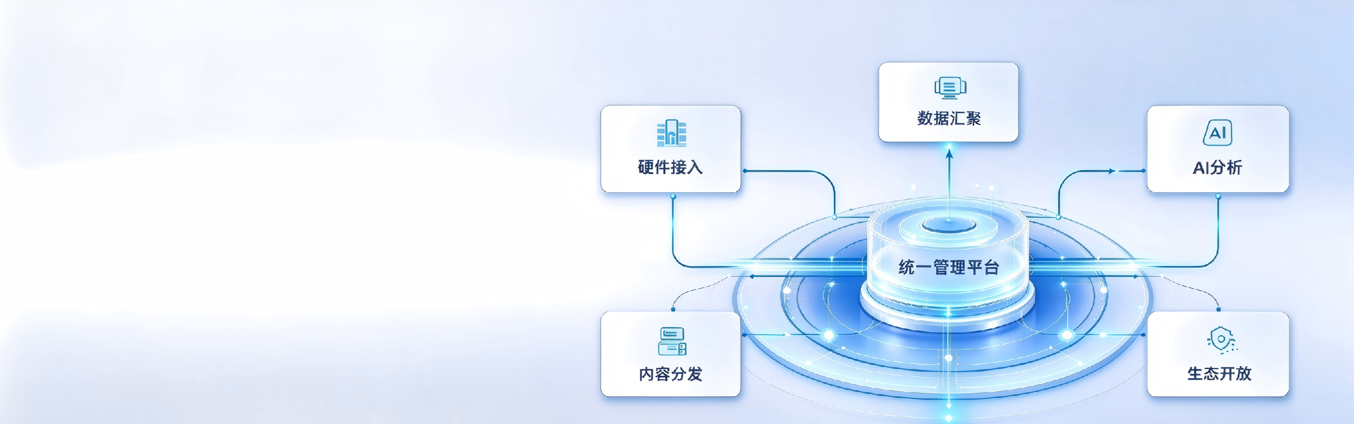 从屏到软件，全链闭环